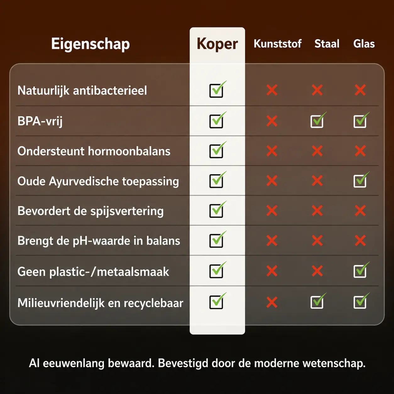 Alma Pure™ – Koperen Waterfles Heritage Essential 750 ml